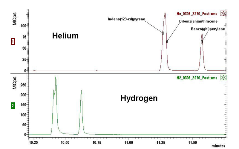 Complex Sample hydrogen vs helium